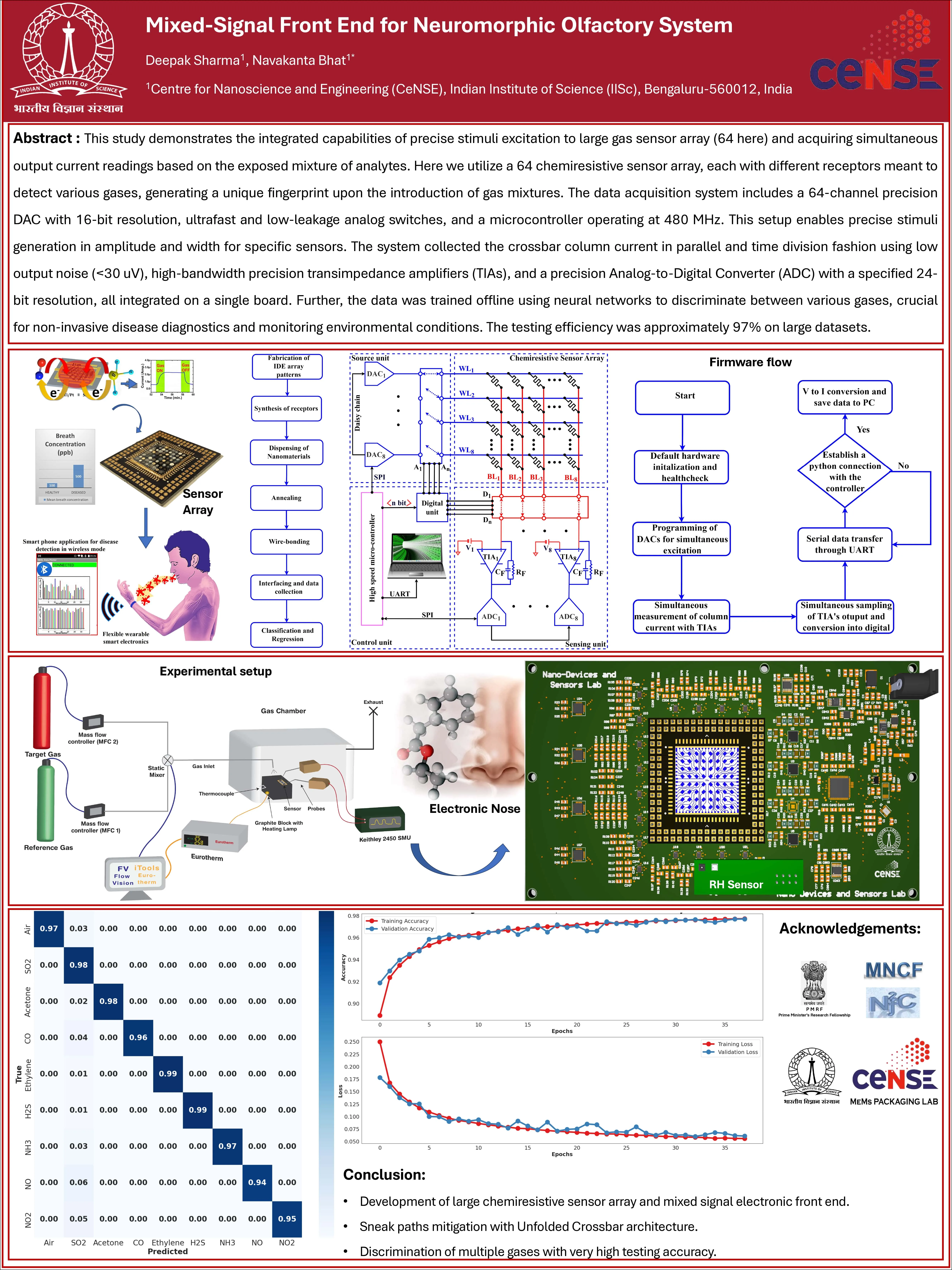 Research Project 01